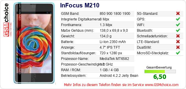 InFocus M210 technische Daten InFocus M210 technische Daten