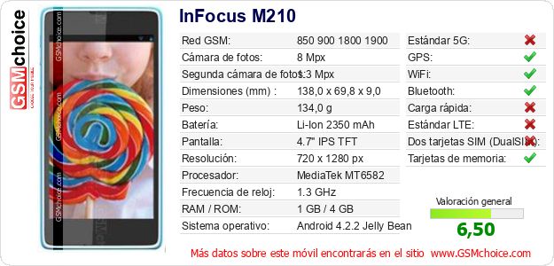 InFocus M210 Datos técnicos del móvil InFocus M210 Datos técnicos del móvil
