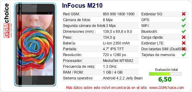 InFocus M210 Datos técnicos del móvil 