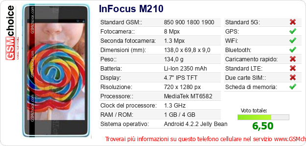 InFocus M210 Dati tecnici di telefono cellulare 