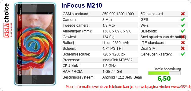 InFocus M210 Technische gegevens 