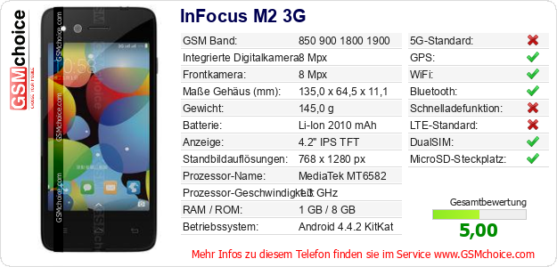 InFocus M2 3G technische Daten InFocus M2 3G technische Daten