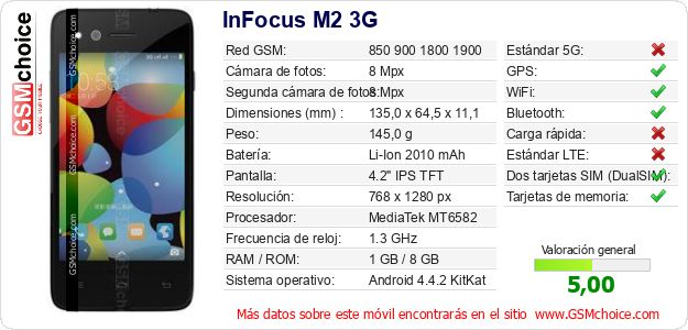 InFocus M2 3G Datos técnicos del móvil InFocus M2 3G Datos técnicos del móvil