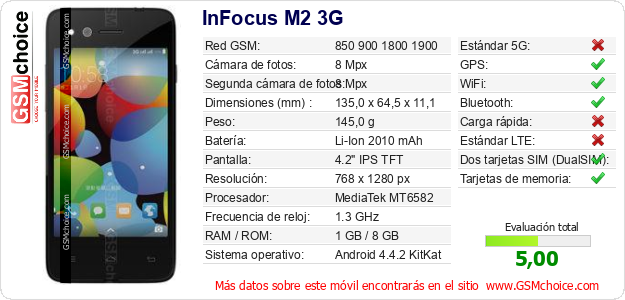 InFocus M2 3G Datos técnicos del móvil 