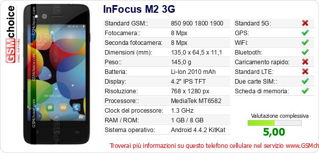 InFocus M2 3G Dati tecnici di telefono cellulare InFocus M2 3G Dati tecnici di telefono cellulare