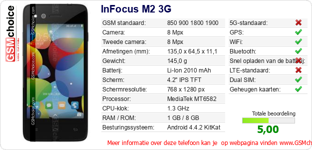 InFocus M2 3G Technische gegevens InFocus M2 3G Technische gegevens