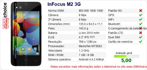 InFocus M2 3G Especificações técnicas do telemóvel InFocus M2 3G Especificações técnicas do telemóvel