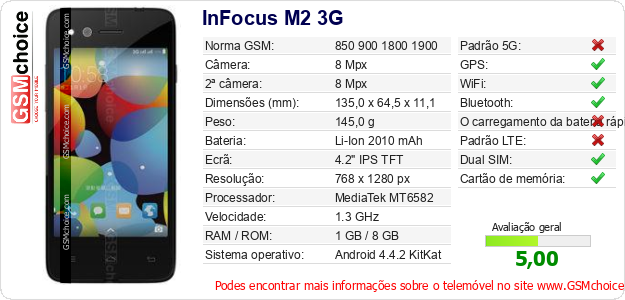 InFocus M2 3G Especificações técnicas do telemóvel InFocus M2 3G Especificações técnicas do telemóvel