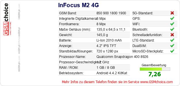 InFocus M2 4G technische Daten InFocus M2 4G technische Daten