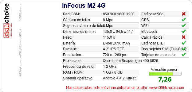 InFocus M2 4G Datos técnicos del móvil 