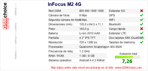 InFocus M2 4G Datos técnicos del móvil InFocus M2 4G Datos técnicos del móvil