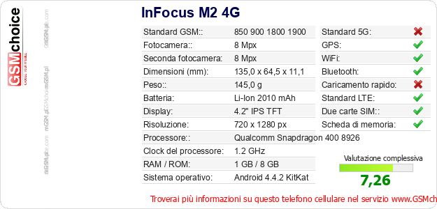 InFocus M2 4G Dati tecnici di telefono cellulare 