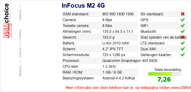 InFocus M2 4G Technische gegevens InFocus M2 4G Technische gegevens