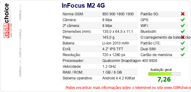 InFocus M2 4G Especificações técnicas do telemóvel  InFocus M2 4G Especificações técnicas do telemóvel