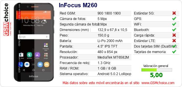 InFocus M260 Datos técnicos del móvil InFocus M260 Datos técnicos del móvil