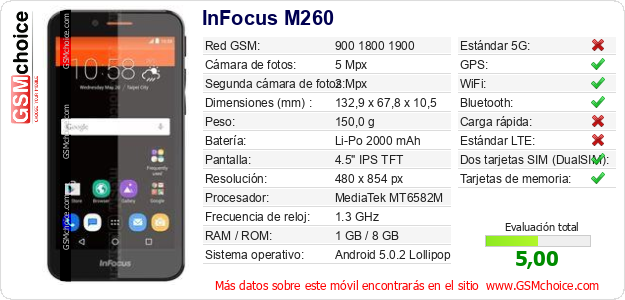 InFocus M260 Datos técnicos del móvil 