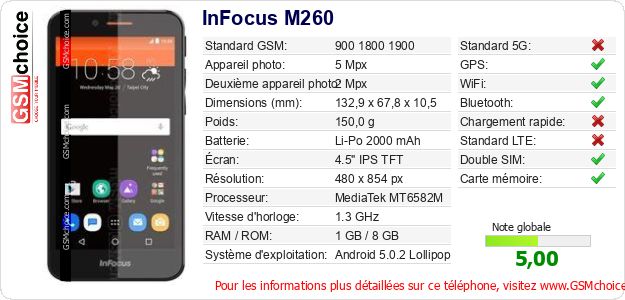 InFocus M260 Fiche technique InFocus M260 Fiche technique