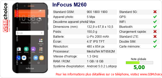 InFocus M260 Fiche technique