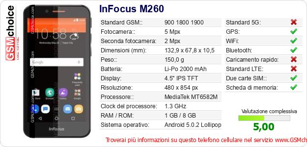 InFocus M260 Dati tecnici di telefono cellulare 