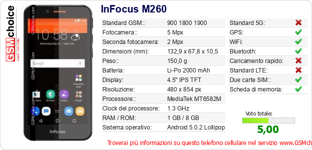 InFocus M260 Dati tecnici di telefono cellulare InFocus M260 Dati tecnici di telefono cellulare
