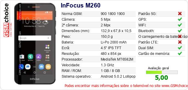 InFocus M260 Especificações técnicas do telemóvel InFocus M260 Especificações técnicas do telemóvel