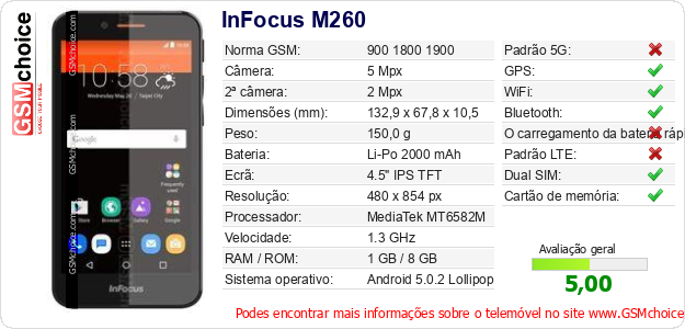 InFocus M260 Especificações técnicas do telemóvel InFocus M260 Especificações técnicas do telemóvel