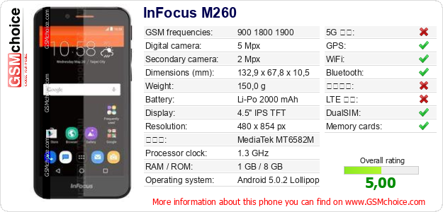 InFocus M260 手機技術數據