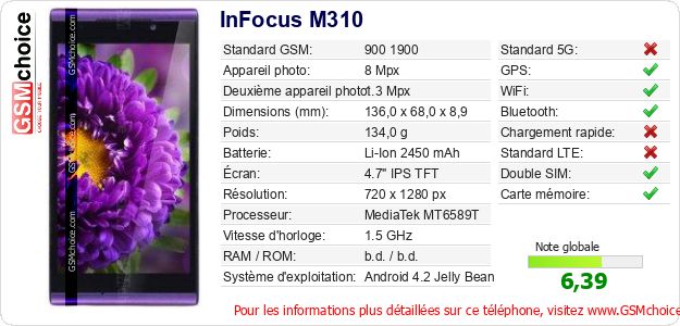InFocus M310 Fiche technique InFocus M310 Fiche technique