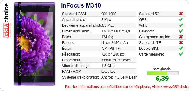 InFocus M310 Fiche technique