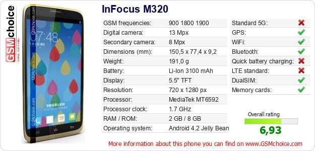InFocus M320 technical specifications InFocus M320 technical specifications