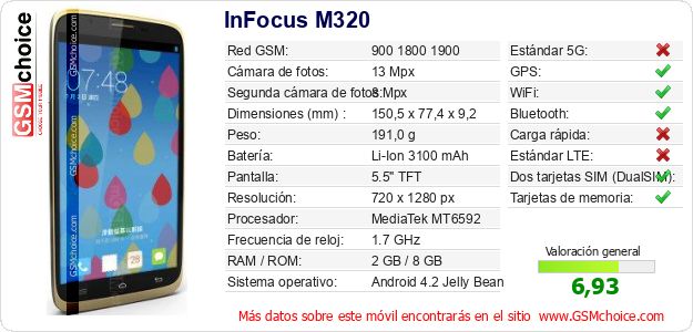 InFocus M320 Datos técnicos del móvil 
