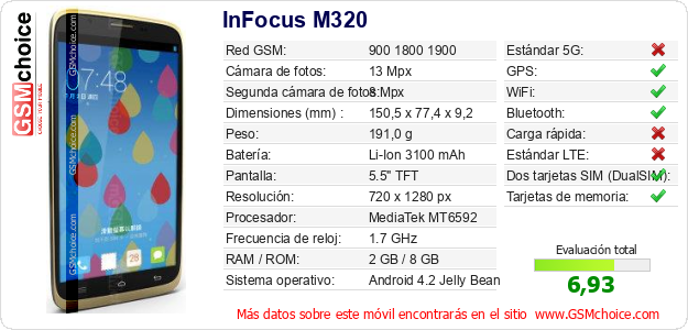 InFocus M320 Datos técnicos del móvil 
