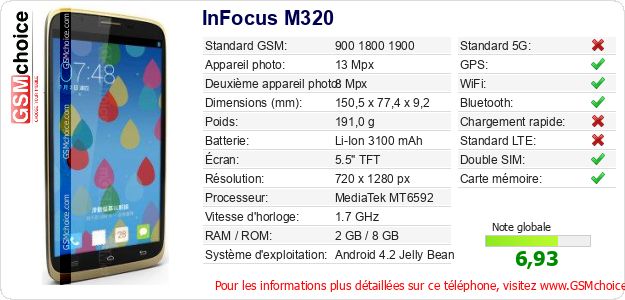 InFocus M320 Fiche technique