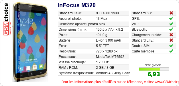 InFocus M320 Fiche technique