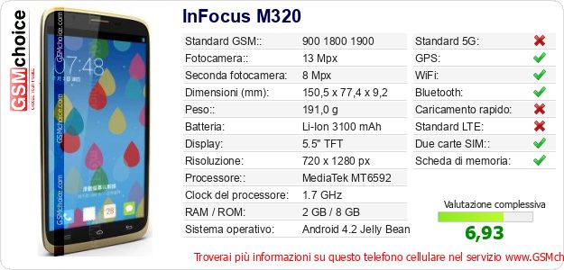 InFocus M320 Dati tecnici di telefono cellulare 