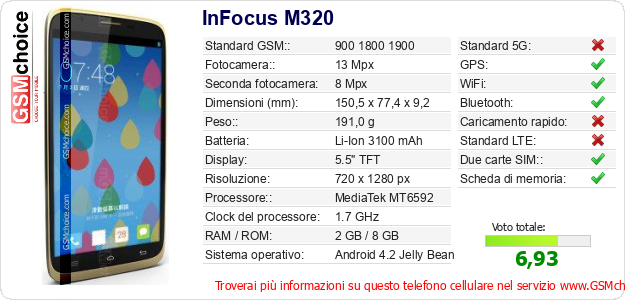 InFocus M320 Dati tecnici di telefono cellulare 