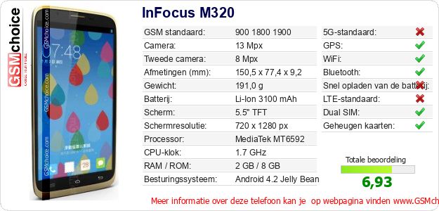 InFocus M320 Technische gegevens InFocus M320 Technische gegevens