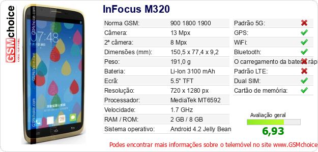 InFocus M320 Especificações técnicas do telemóvel 