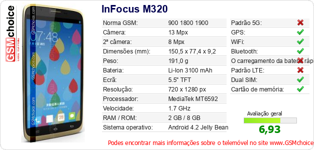 InFocus M320 Especificações técnicas do telemóvel InFocus M320 Especificações técnicas do telemóvel
