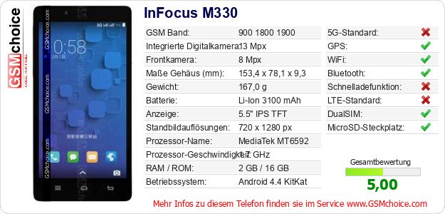 InFocus M330 technische Daten InFocus M330 technische Daten