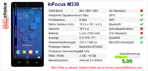 InFocus M330 technische Daten InFocus M330 technische Daten