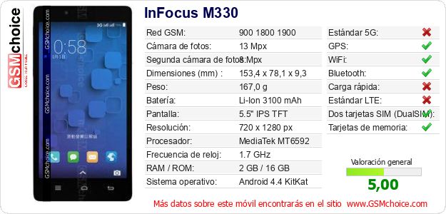 InFocus M330 Datos técnicos del móvil InFocus M330 Datos técnicos del móvil