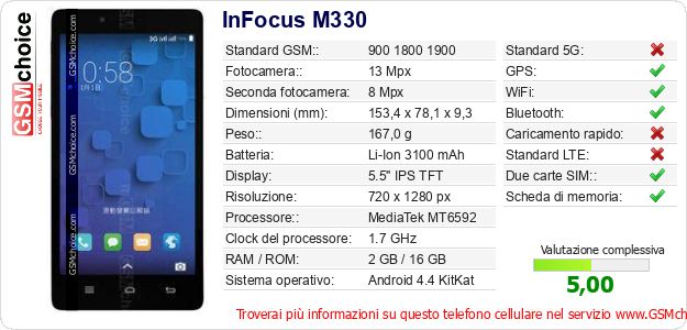 InFocus M330 Dati tecnici di telefono cellulare InFocus M330 Dati tecnici di telefono cellulare