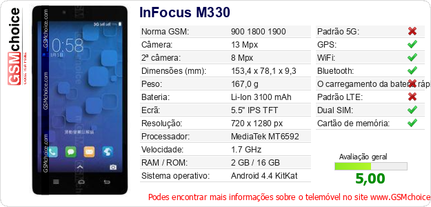 InFocus M330 Especificações técnicas do telemóvel InFocus M330 Especificações técnicas do telemóvel