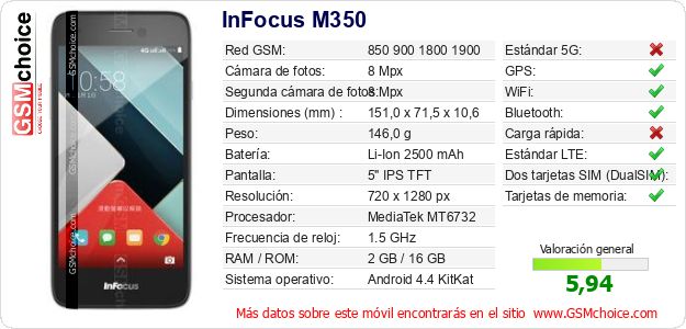 InFocus M350 Datos técnicos del móvil 