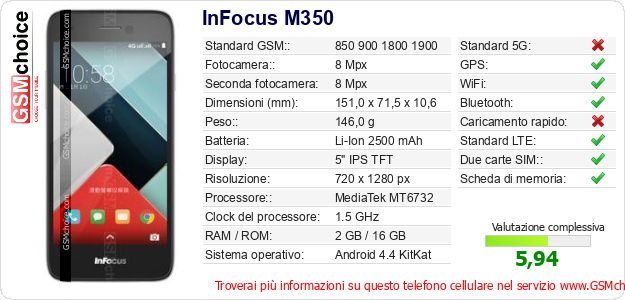 InFocus M350 Dati tecnici di telefono cellulare InFocus M350 Dati tecnici di telefono cellulare