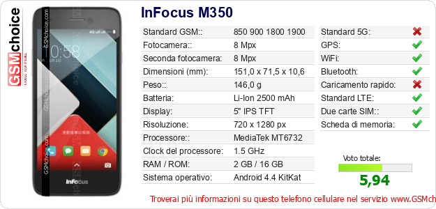 InFocus M350 Dati tecnici di telefono cellulare 