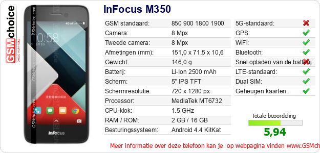 InFocus M350 Technische gegevens InFocus M350 Technische gegevens