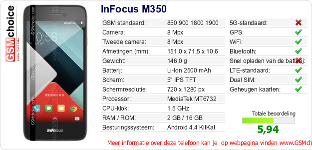 InFocus M350 Technische gegevens 