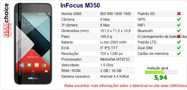 InFocus M350 Especificações técnicas do telemóvel 